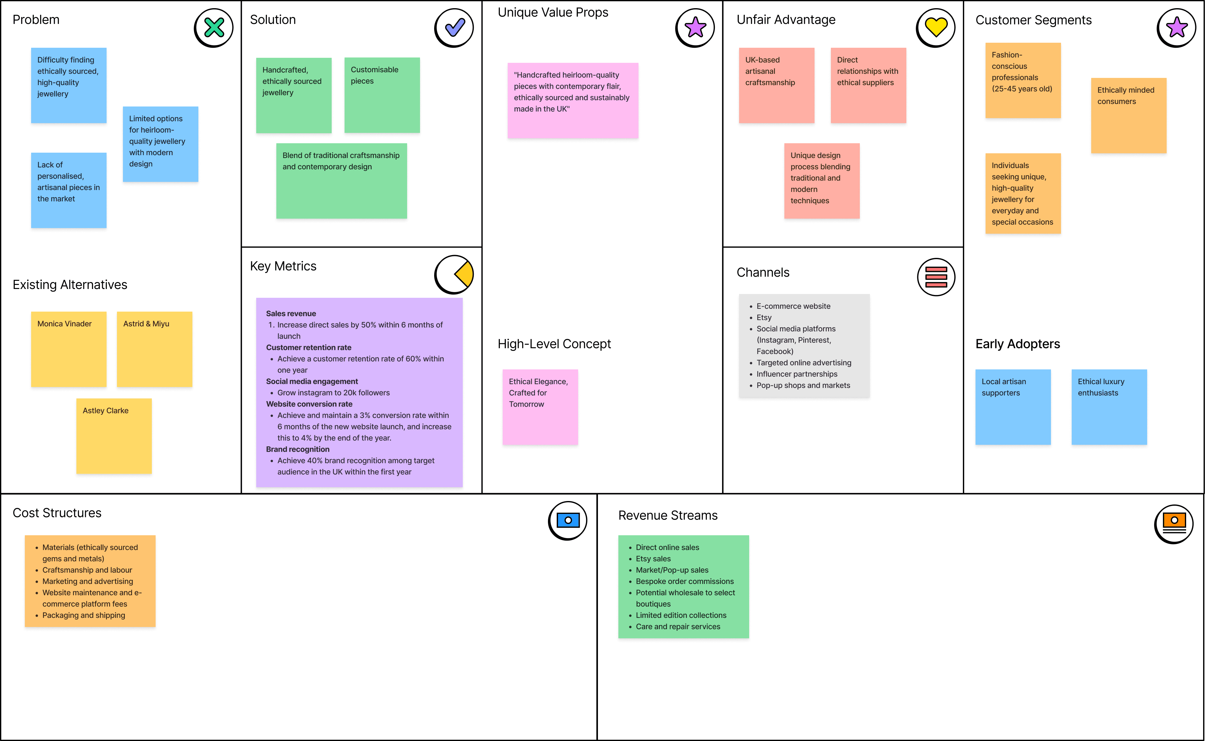 Filled out lean canvas for Sierra Jewellery